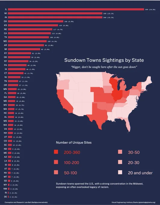 Map of the US showing prevelance of Sun down towns. 
Ranging from 200-300, 100-200, 500-100, 30-50, 20-30 and under 20.  Also includes a horizontal bar chart of prevalence ranked from highest to lowest