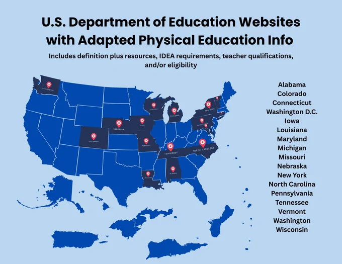 Visual of adapted physical education information on state department of education websites. Map of the United States and its territories with seventeen states highlighted as having information including resources and teacher qualifications. States highlighted are Alabama, Colorado, Connecticut, Washington D.C., Iowa, Louisiana, Maryland, Michigan, Missouri, Nebraska, New York, North Carolina, Pennsylvania, Tennessee, Vermont, Washington, and Wisconsin.
