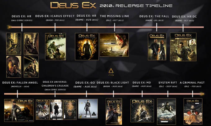 A graphic design made by the Deus Ex Hub illustrating the Deus Ex multimedia release timeline for the 2010s (from 2011 to 2017).