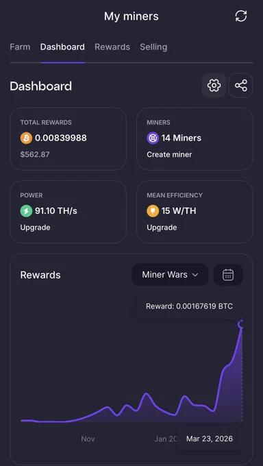 Gomining Dashboard