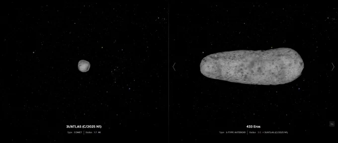 🚨 BREAKING: Interstellar object detected

3I/ATLAS is smaller than Halley
tiny compared to Vesta

but none of those matter

This object formed around another star

It entered our solar system once
and will never return

🌌 Not from here
⏳ Last chance to observe

#Breaking #Space #Astronomy #Interstellar #Comet #NASA #ESA #Astrophotography #SpaceTracker