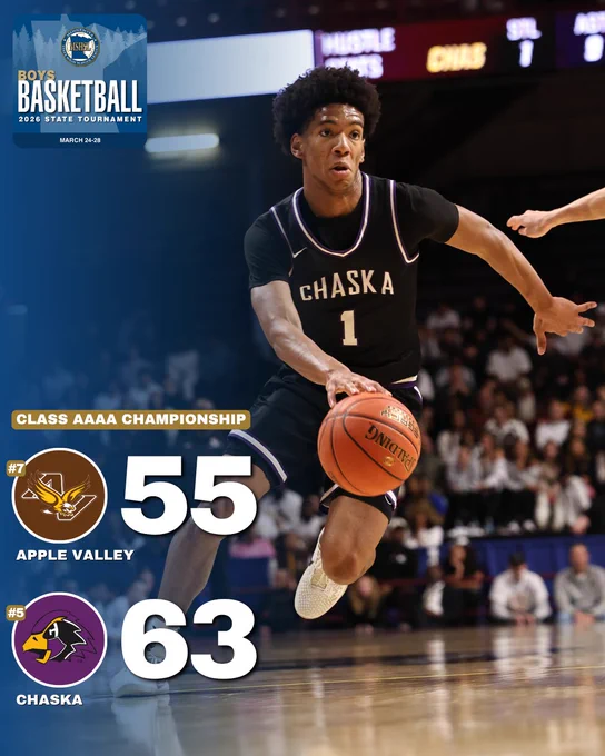 Class AAAA Championship: #5 Chaska 63, #7 Apple Valley 55
