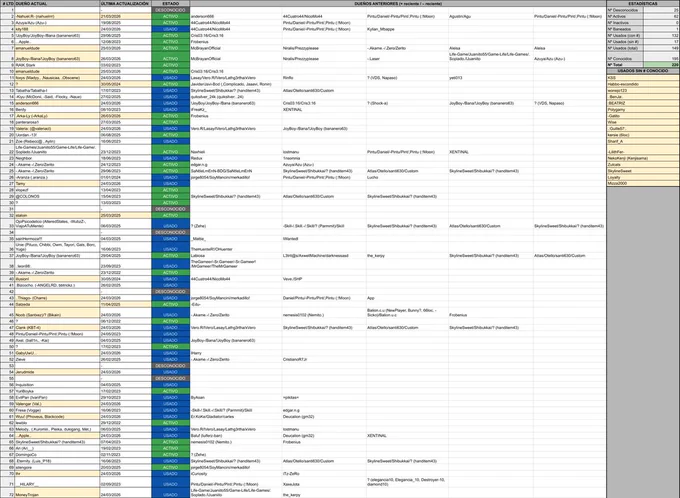Lista de Alas de Ángel con sus Números de Serie y dueños en Habbo.es (parte 1)
