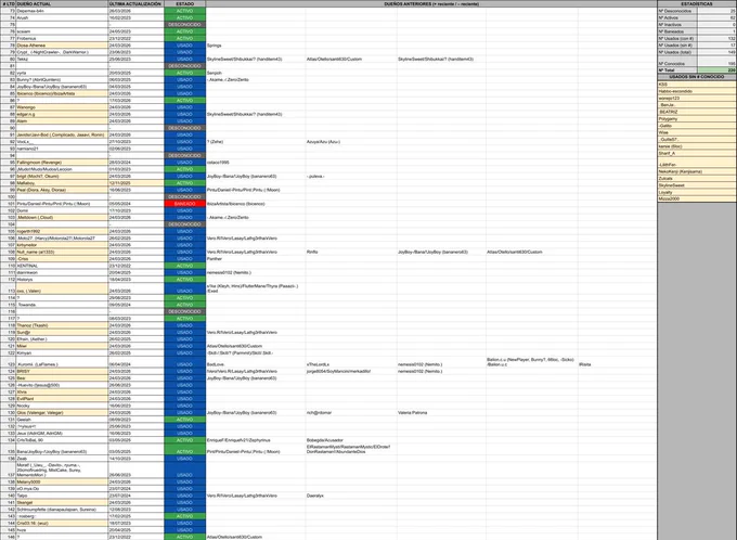 Lista de Alas de Ángel con sus Números de Serie y dueños en Habbo.es (parte 2)