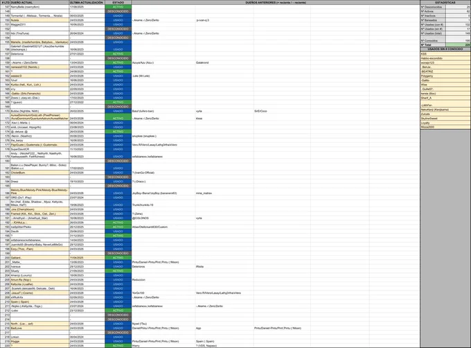 Lista de Alas de Ángel con sus Números de Serie y dueños en Habbo.es (parte 3)