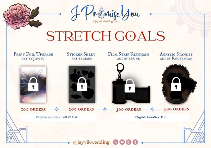 A graphic displaying the stretch goals for I Promise You: A Jayvik Wedding Zine. The header has the zine logo (“I Promise You: A Jayvik Wedding Zine” with the “o” in Promise replaced with the acceleration rune) and below it, a header “Stretch Goals” in red script. Underneath is a lineup of 4 merch pieces, most of them obscured by black. Each piece has an order number underneath showing when each piece will be revealed and unlocked. The first stretch goal (eligible with Flat and Full bundles) is a print foil upgrade on the art piece by Jingyu, which unlocks at 100 orders. The second (eligible with Flat and Full bundles) is a sticker sheet by Marn, which unlocks at 200 orders. The third (eligible with Full bundles) is a film strip keychain with art by Xuune, which unlocks at 300 orders. The final (eligible with Full bundles) is an acrylic standee by Routantan, which unlocks at 400.