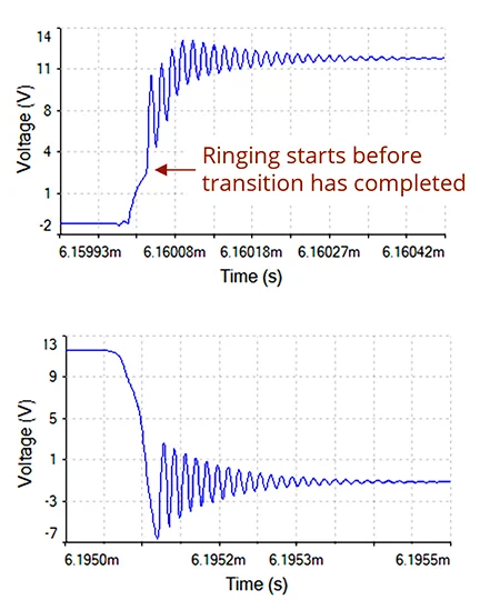 low-to-high and high-to-low voltage waveforms on the switch node of a buck converter