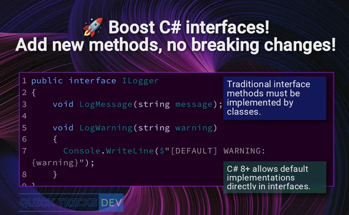 The image illustrates a C# coding concept with a title "🚀 BOOST C# Interfaces! Add new methods, no breaking changes!". Below the title is a code editor showing a C# interface `ILogger`. The interface contains two methods: `void LogMessage(string message);` and `void LogWarning(string warning) { Console.WriteLine($"[DEFAULT] WARNING: {warning}"); }`. A dark blue callout points to `LogMessage`, stating "Traditional interface methods must be implemented by classes." A green callout points to the `LogWarning` method with its implementation, stating "C# 8  allows default implementations directly in interfaces." The image explains how to add new methods to C# interfaces without breaking existing implementations using default interface methods introduced in C# 8 . 