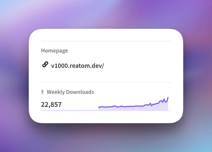 22857 weekly downloads on NPM