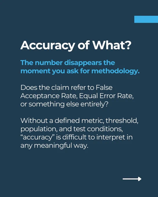Accuracy of What?