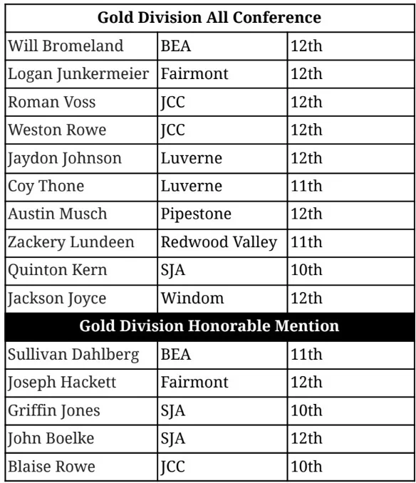 Big South Conference