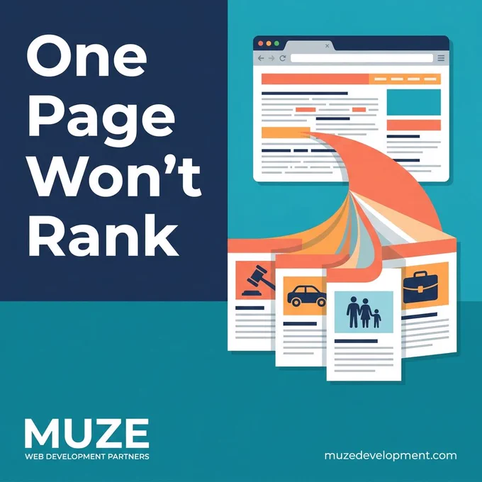 Flat illustration showing one cluttered web page transforming into multiple organized practice area pages with icons for gavel, car, family, and briefcase. Text reads One Page Won't Rank.