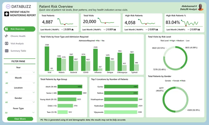The Patient Risk Overview page answers the question - "Who is at risk?" by providing a view of patients' risk levels, fever patterns, and key health indicators across visits.