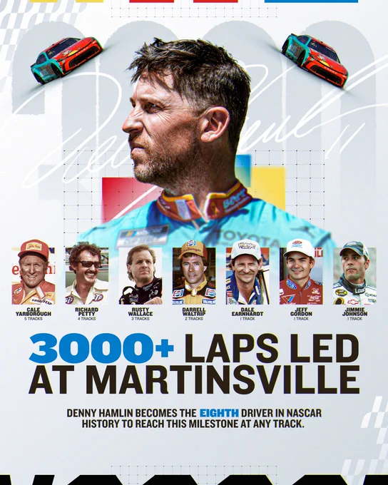 3000  laps led at Martinsville: Denny Hamlin becomes the eighth driver in NASCAR history to reach this milestone at any track.