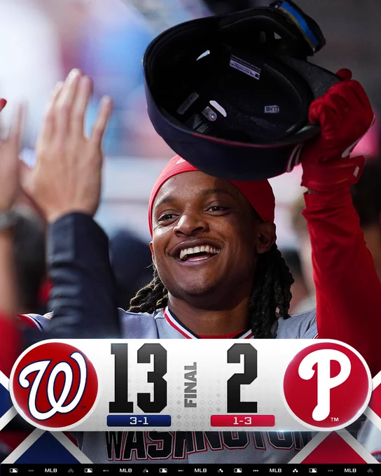 Final Score Graphic - 3/30/26
Washington Nationals 13 (3-1), Philadelphia Phillies 2 (1-3)
Pictured: CJ Abrams high fives teammates in the dugout after scoring against the Philadelphia Phillies. He is wearing a gray Nationals jersey and holding a dark blue batting helmet.
