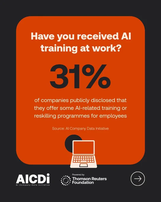 An AICDI branded social tile with a laptop icon and the accompanying text: Have you received AI training at work? 31% of companies publicly disclosed that they offer some AI-related training or reskilling programmes for employees. Source: AI Company Data Initiative