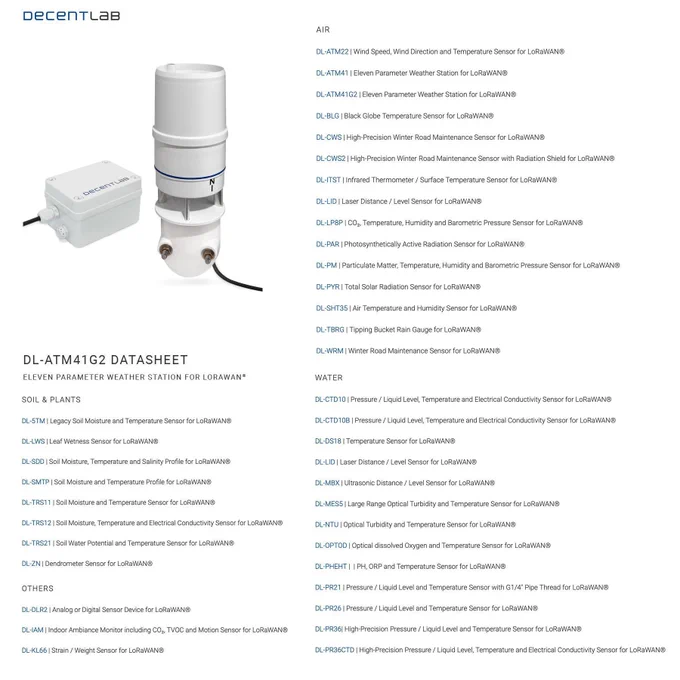Decentlab DL-ATM41G2 eleven-parameter weather station for LoRaWAN. On the left, a photo of the device — a white cylindrical sensor unit alongside a small gray LoRaWAN transmitter enclosure with the Decentlab logo. On the right, the datasheet lists the measured parameters organized by category: wind speed, wind direction, temperature, humidity, barometric pressure, solar radiation, precipitation. The station transmits all sensor data wirelessly via LoRaWAN.