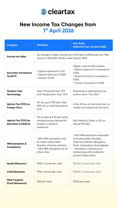 new income tax rules 1st april 2026