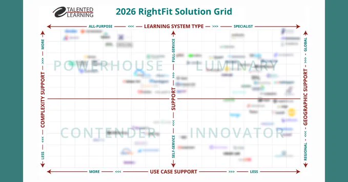 With 1000  options, does the #learningsystems market make your eyes blur?😵‍💫That's why our FREE RightFit Grid #shortlisting tool helps.

Each quadrant maps key vendor strengths: 
✅Luminary
✅Contender
✅Powerhouse
✅Innovator

Get it here👉https://talentedlearning.com/best-lms-shortlisting-tool-learning-system-selection

#LMS #elearning