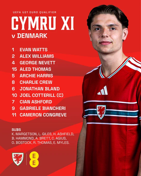 Cymru U21 line up to face Denmark in EURO qualifying.