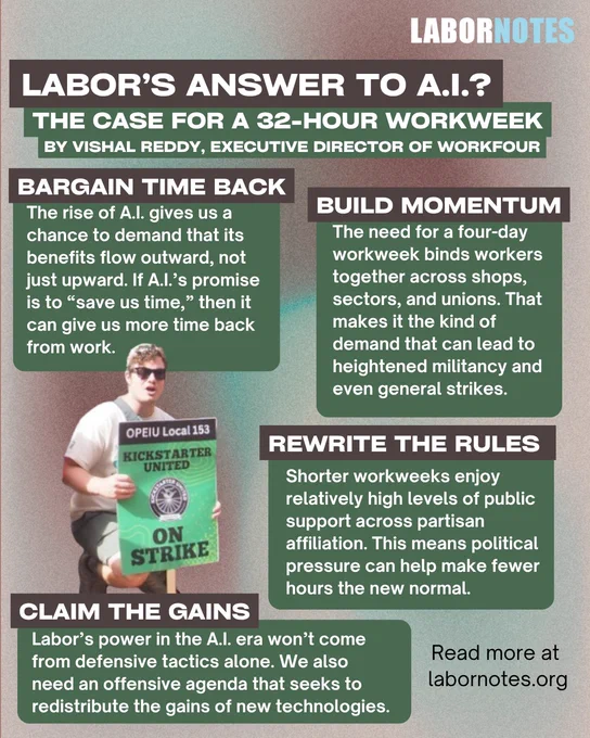 Graphic making several arguments in favor of pushing a demand for a four-day workweek in the A.I. era, including that 1) promotes the idea that the benefits of new technology can flow outward, not just upward, 2) that the demand for shorter hours is something shared by workers across different sectors and unions, making a good vehicle for building solidarity and militancy, 3) that there exists sizeable cross-partisan political support for the idea, ad 4) that defensive tactics alone will not secure labor's power. Graphic is accompanied by an image of worker holding a Kickstarter United sign, this being among the unions that have already won a four-day workweek.