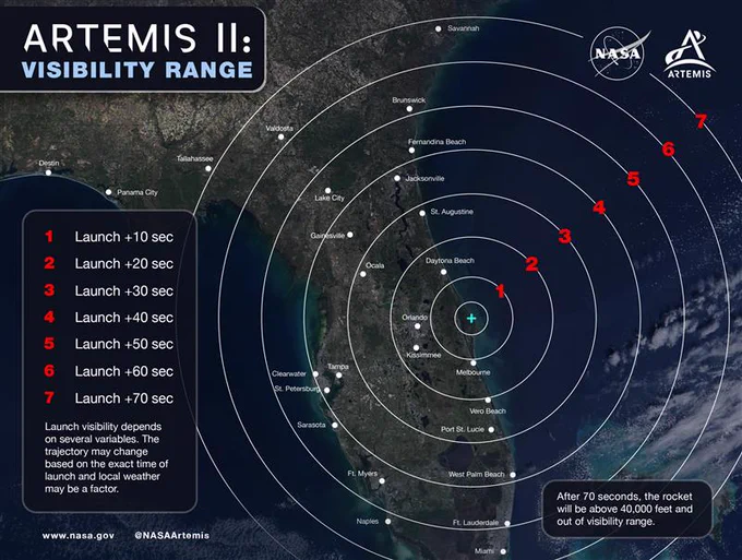 A graphic depicting where skywatchers in the southeastern United States will be able to view the Artemis II launch. Concentric circles spread out from the Space Coast, depicting the visibility range for the first 70 seconds after launch. Credit: NASA