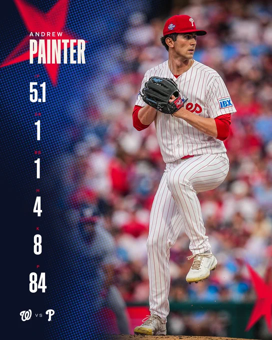Andrew Painter Final Pitching Line in MLB Debut:

5.1 Innings Pitched
1 earned run
1 walk
4 hits
8 strikeouts
84 pitches