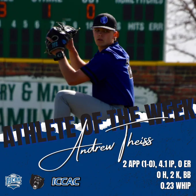 Athlete of the Week baseball graphic showing Andrew Theiss pitching on a baseball field, leg lifted in his windup with a scoreboard and outfield wall in the background. Large black headline reads “ATHLETE OF THE WEEK,” with his name in white script across a blue textured banner. Stats listed: 2 APP (1-0), 4.1 IP, 0 ER, 0 H, 2 K, BB, 0.23 WHIP. NJCAA Baseball, team mascot, and ICCAC logos at bottom.