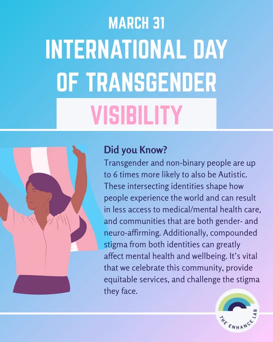 An image that recognizes International Day of Transgender Visibility and highlights the overlap between Transgender and Autistic identities. At the top centre, large text reads; March 31. International Day of Transgender Visibility. Smaller text continues, Did you Know? Transgender and non binary people are up to 6 times more likely to also be Autistic. These intersecting identities shape how people experience the world and can result in less access to medical/mental health care, and communities that are both gender- and neuro-affirming. Additionally, compounded stigma from both identities can greatly affect mental health and wellbeing. It’s vital that we celebrate this community, provide equitable services, and challenge the stigma they face. To the left of the smaller text is an image of a person holding the transgender pride flag above their head with both arms. 