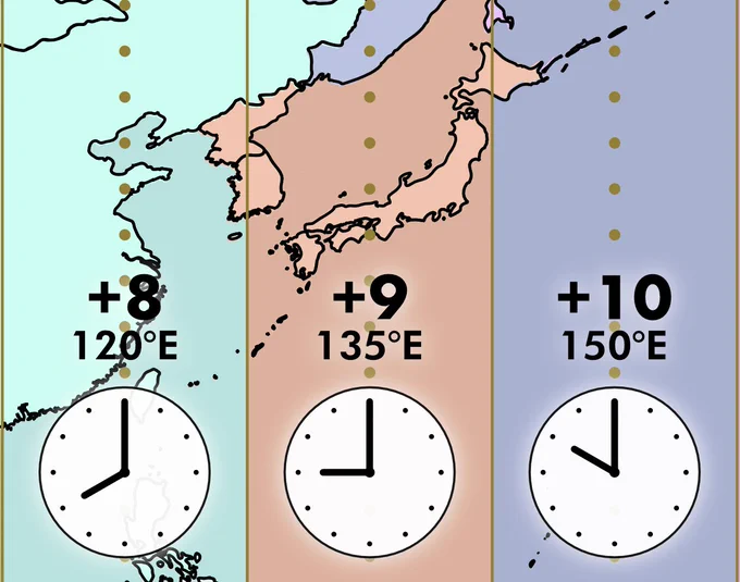 Closeup of a time zone map showing Japan observes UTC 9 at 135°E.