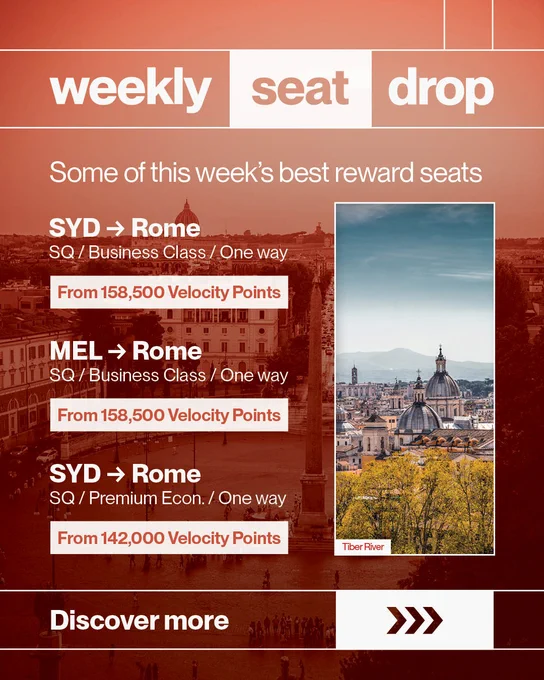 Image featuring a travel advertisement titled "Weekly Seat Drop." It lists available reward seats from Sydney to Rome, Melbourne to Rome, and Sydney to Rome in various classes, starting from 142,000 to 158,500 Velocity Points. A photograph of Rome, highlighting the Tiber River, is displayed on the right. The image includes a "Discover more" button.