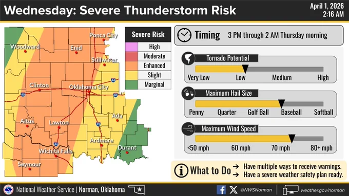 This risk for severe weather on Wednesday.