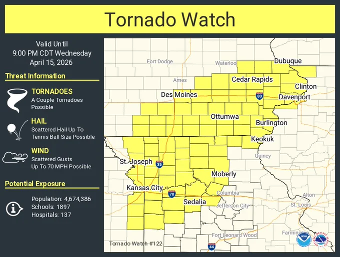 This graphic displays Tornado Watch watch number 122 plotted on a map. The watch is in effect until 9:00 PM CDT. The watch includes parts of Illinois, Iowa, Kansas and Missouri. The threats associated with this watch are a couple tornadoes possible, scattered hail up to tennis ball size possible and scattered gusts up to 70 mph possible. There are 4,674,386 people in the watch along with 1897 schools and 137 hospitals.