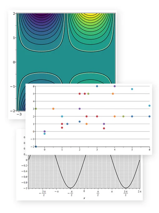 New plotting themes in Maple 2026 make it easy to apply a custom look to all your graphs. 