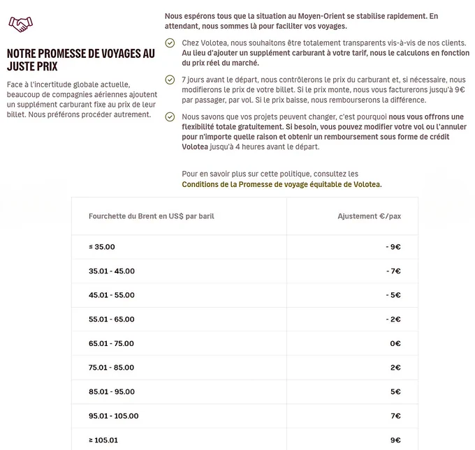 Volotea, S.L - Conditions de transport
