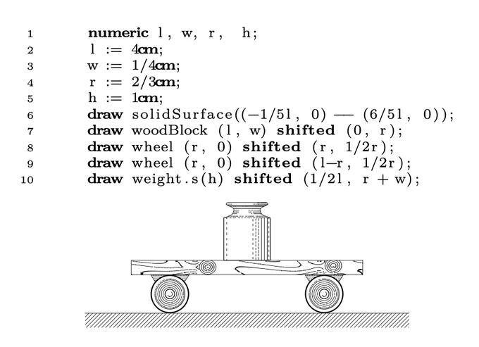 Example of package use
