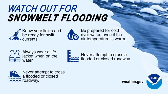 Graphic titled “Watch Out for Snowmelt Flooding” over a background of icy river water. Safety tips include: know your limits in swift currents, be prepared for cold river water even in warm air temps, wear a life jacket, and never cross flooded roads. Blue icons accompany each message. NOAA and weather.gov logos appear at the bottom.