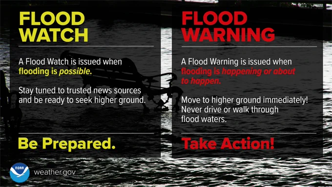 Side-by-side infographic comparing a Flood Watch and Flood Warning. Left side explains that a Flood Watch means flooding is possible and encourages people to stay informed and prepare to evacuate. Right side states a Flood Warning means flooding is happening or about to happen and urges people to move to higher ground and avoid flooded roads. Background shows water surrounding a submerged bench. NOAA logo and weather.gov appear at the bottom.