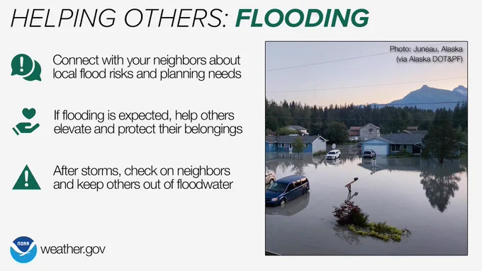 A graphic titled “Helping Others: Flooding” encourages community support during floods. Key tips include: connect with neighbors about flood risks, help others elevate belongings if flooding is expected, and check on neighbors after storms. The image on the right shows flooded streets and homes in Juneau, Alaska, with partially submerged vehicles and standing water. The NOAA logo and weather.gov appear at the bottom.