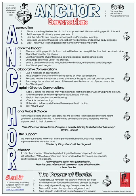 Infographic describing "Anchor Conversations," a coaching tool that follows this structure: Appreciation, Notice the impact, Collaborative Conversations, Captain-directed conversations, Honor voice & choice, Offer support and Reflection.