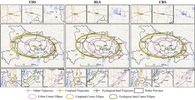 Figure 2. Spatial shift trajectory of the population-food-ecology center of gravity.