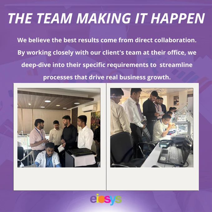 This slide explains how Eiosys Pvt Ltd. analyze business workflows to create custom ERP software that improves overall productivity.