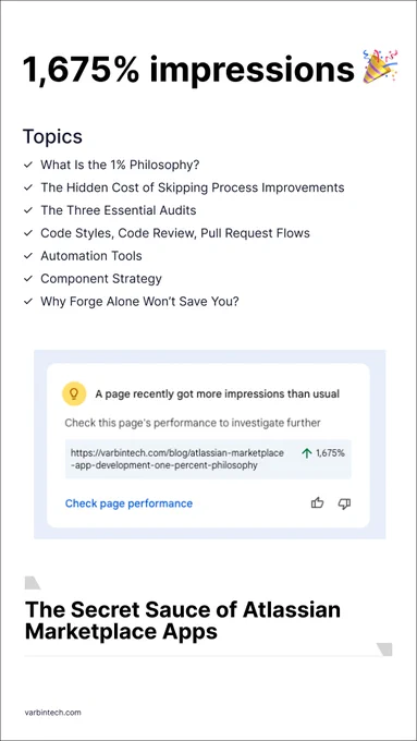 1,675% impressions. Two months ago, we published a new blog post about our approach to developing Atlassian Marketplace apps. Today, I received a notification that this page is buzzing.