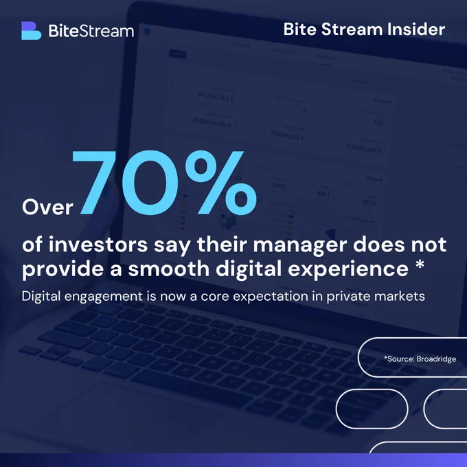 Banner image for Bite Stream Insider article “System Overload: Why Unified Platforms Are Becoming Essential for Investor Engagement” highlighting that over 70% of investors say their manager does not provide a smooth digital experience (source: Broadridge).