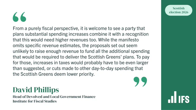 Quote from IFS Head of Devolved and Local Government Finance David Phillips: "From a purely fiscal perspective, it is welcome to see a party that plans substantial spending increases combine it with a recognition that this would need higher revenues too. While the manifesto omits specific revenue estimates, the proposals set out seem unlikely to raise enough revenue to fund all the additional spending that would be required to deliver the Scottish Greens’ plans. To pay for those, increases in taxes would probably have to be even larger than suggested, or cuts made to other day-to-day spending that the Scottish Greens deem lower priority."