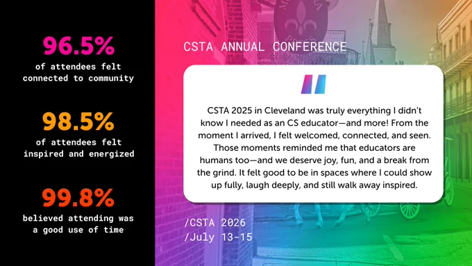 Testimonial: CSTA 2025 in Cleveland was truly everything I didn’t know I needed as an CS educator—and more! From the moment I arrived, I felt welcomed, connected, and seen. Those moments reminded me that educators are humans too—and we deserve joy, fun, and a break from the grind. It felt good to be in spaces where I could show up fully, laugh deeply, and still walk away inspired. Data: Over 96% of attendees felt connected to community, inspired and energized, and believed attending was a good use of time. 