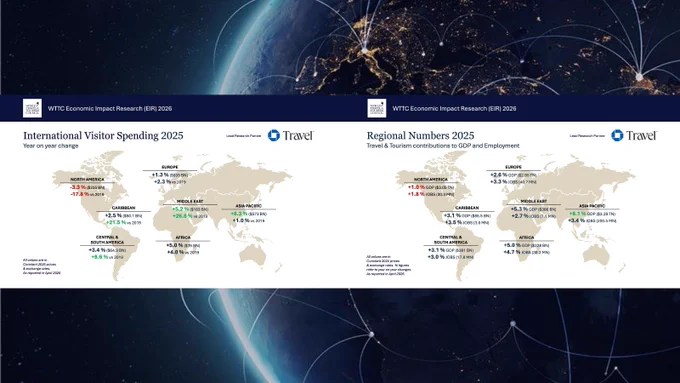 WTTC -  Economic Impact Research (EIR)  2026