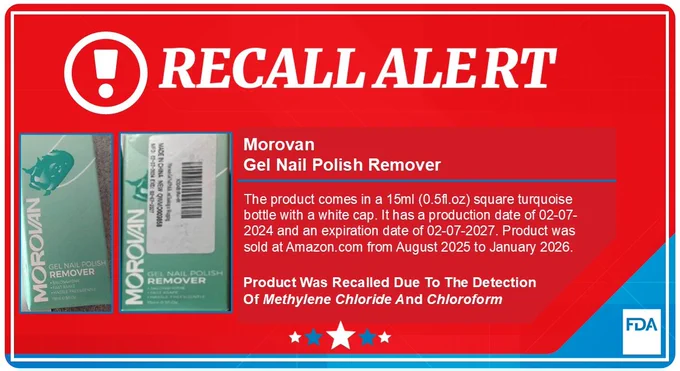Morovan recalls its Gel Nail Polish Remover due to the detection of methylene chloride and chloroform in the affected product. The product comes in a 15ml (0.5fl.oz) square turquoise bottle with a white cap. It has a production date of 02-07-2024 and an expiration date of 02-07-2027. Product was sold at Amazon.com from August 2025 to January 2026.