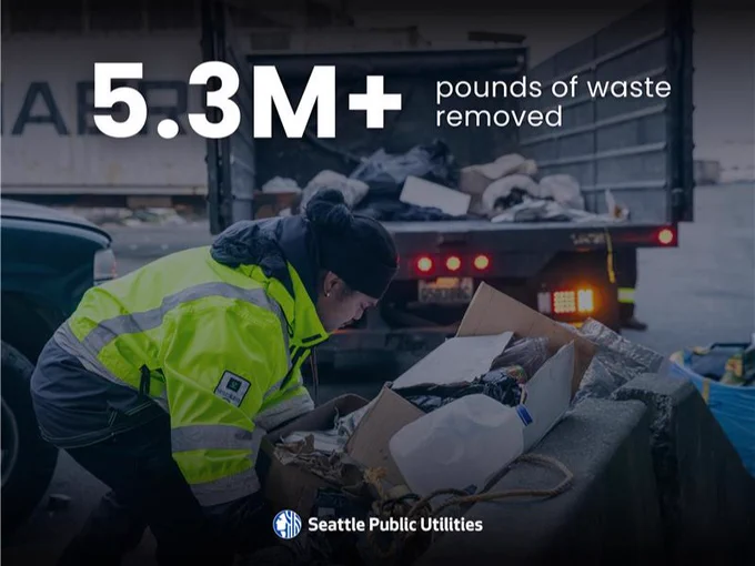 A person wearing a high-visibility jacket places garbage into a Seattle Public Utilities truck. Text on the image reads "5.3M  pounds of waste removed.