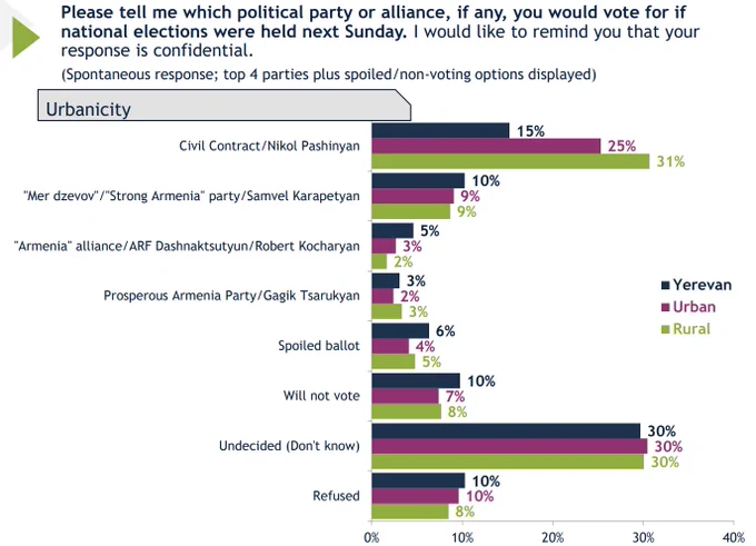 https://www.iri.org/resources/public-opinion-survey-residents-of-armenia-february-2026/